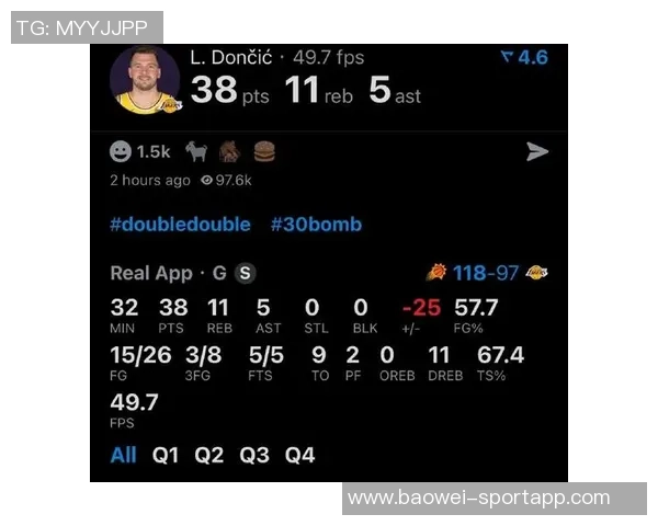 卢卡缺阵期间夫斯表现惊艳三场比赛场均4010如今三节已得36分9篮板